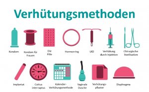 Hormonfreie Verhütungsmittel