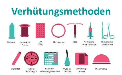 Hormonfreie Verhütungsmittel