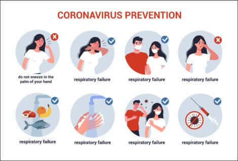 Coronavirus: Vorbeugende Maßnahmen